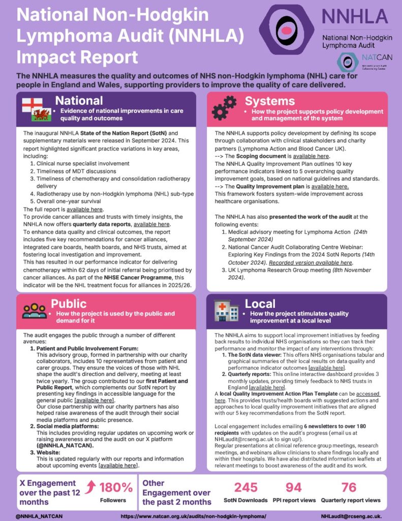National Non-Hodgkin Lymphoma Audit (NNHLA) Impact Report