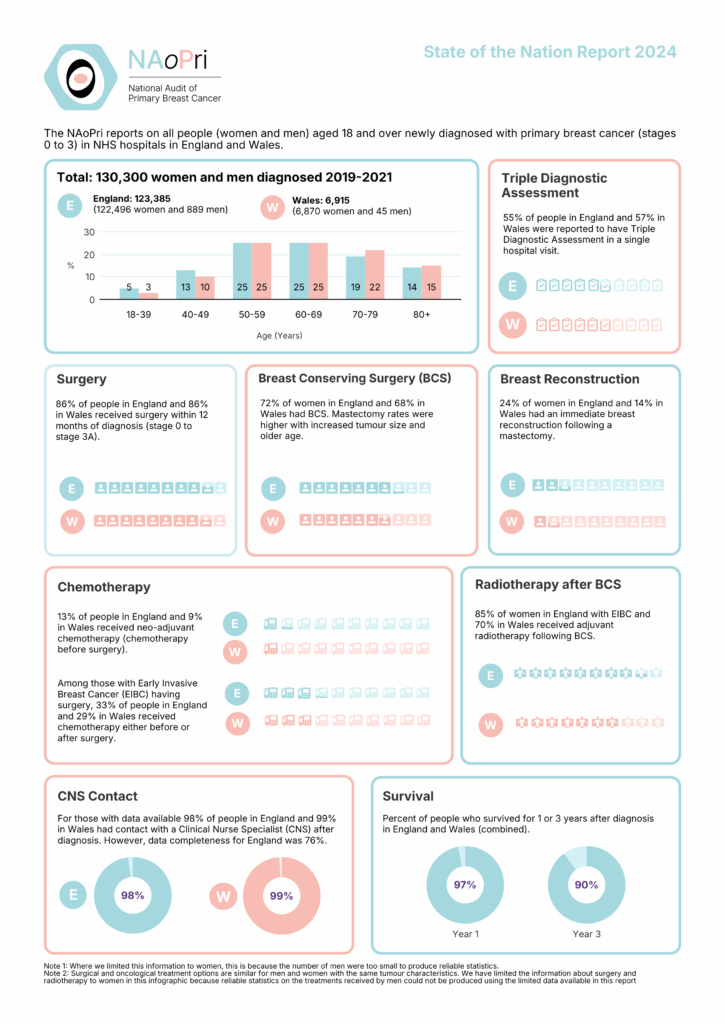 State of the Nation Report 2024