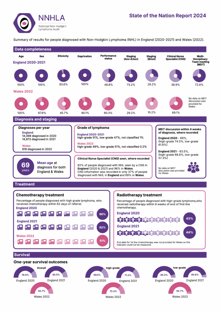 NNHLA-Infographic